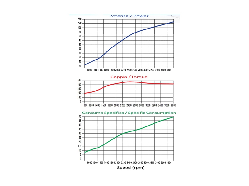 LVM%20Motori%20İtalyan%20225%20HP%20/%203800%20RPM%20Dizel%20Deniz%20Motoru