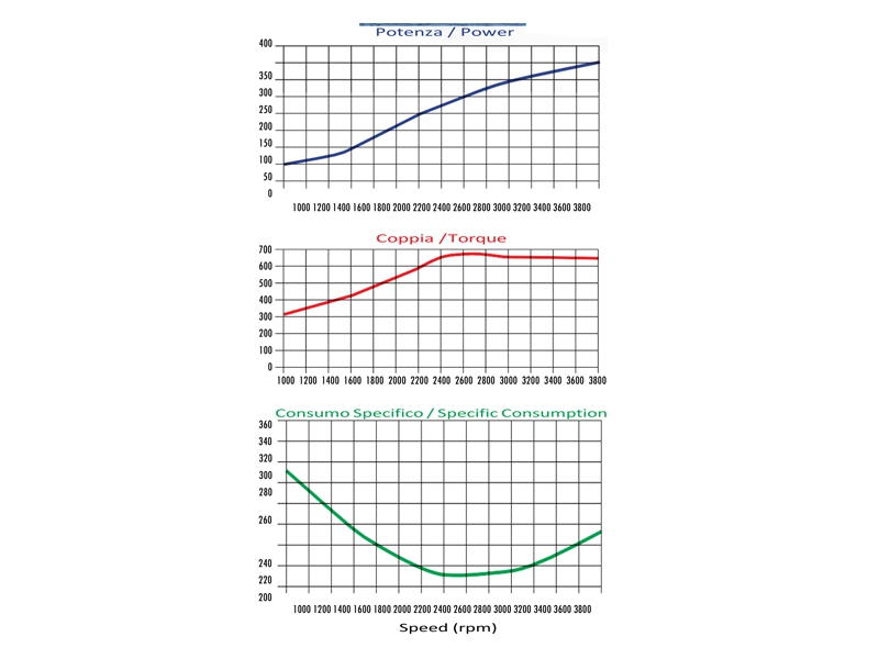 LVM%20Motori%20İtalyan%20350%20HP%20/%203800%20RPM%20Dizel%20Deniz%20Motoru